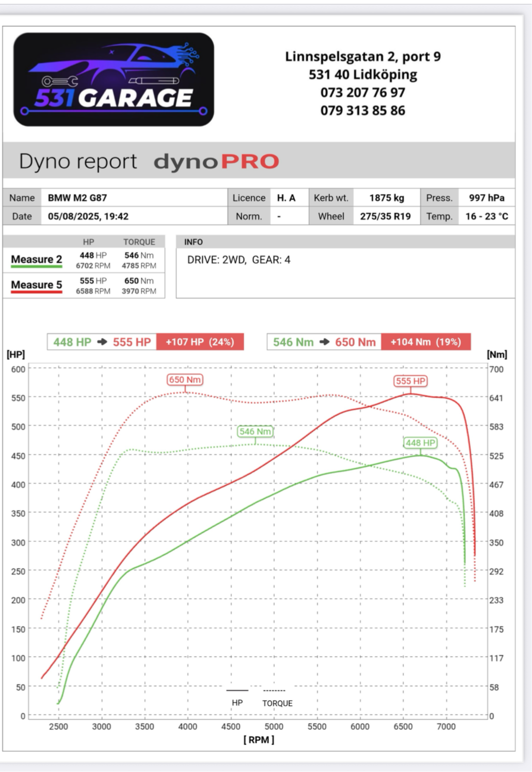 BMW M2 G87 CS/CSL uppdatering